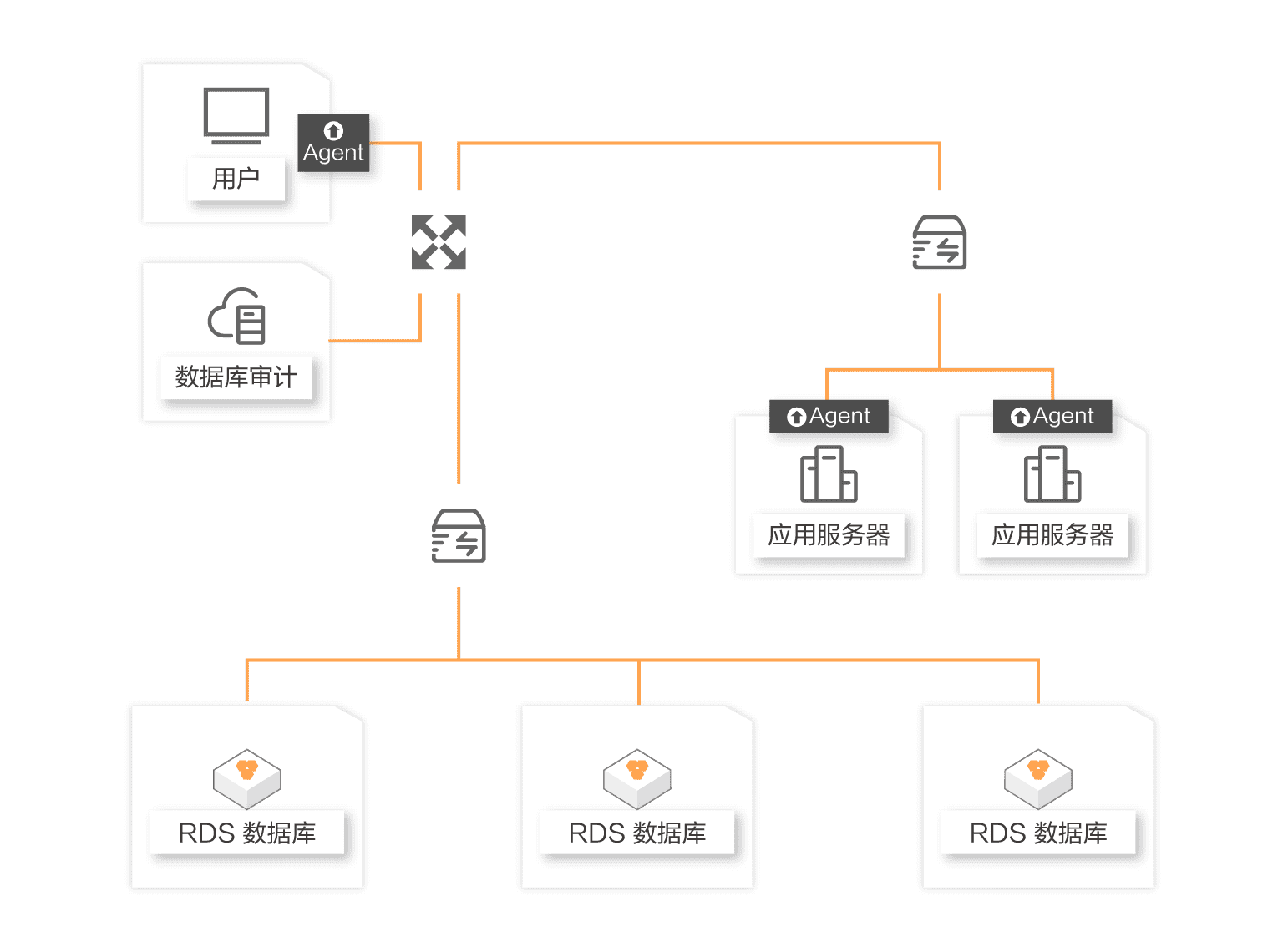 阿里数据库审计产品优势与应用场景