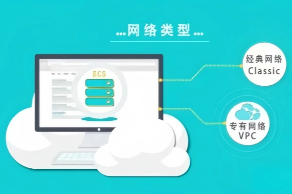 阿里云经典网络和专有网络VPC区别