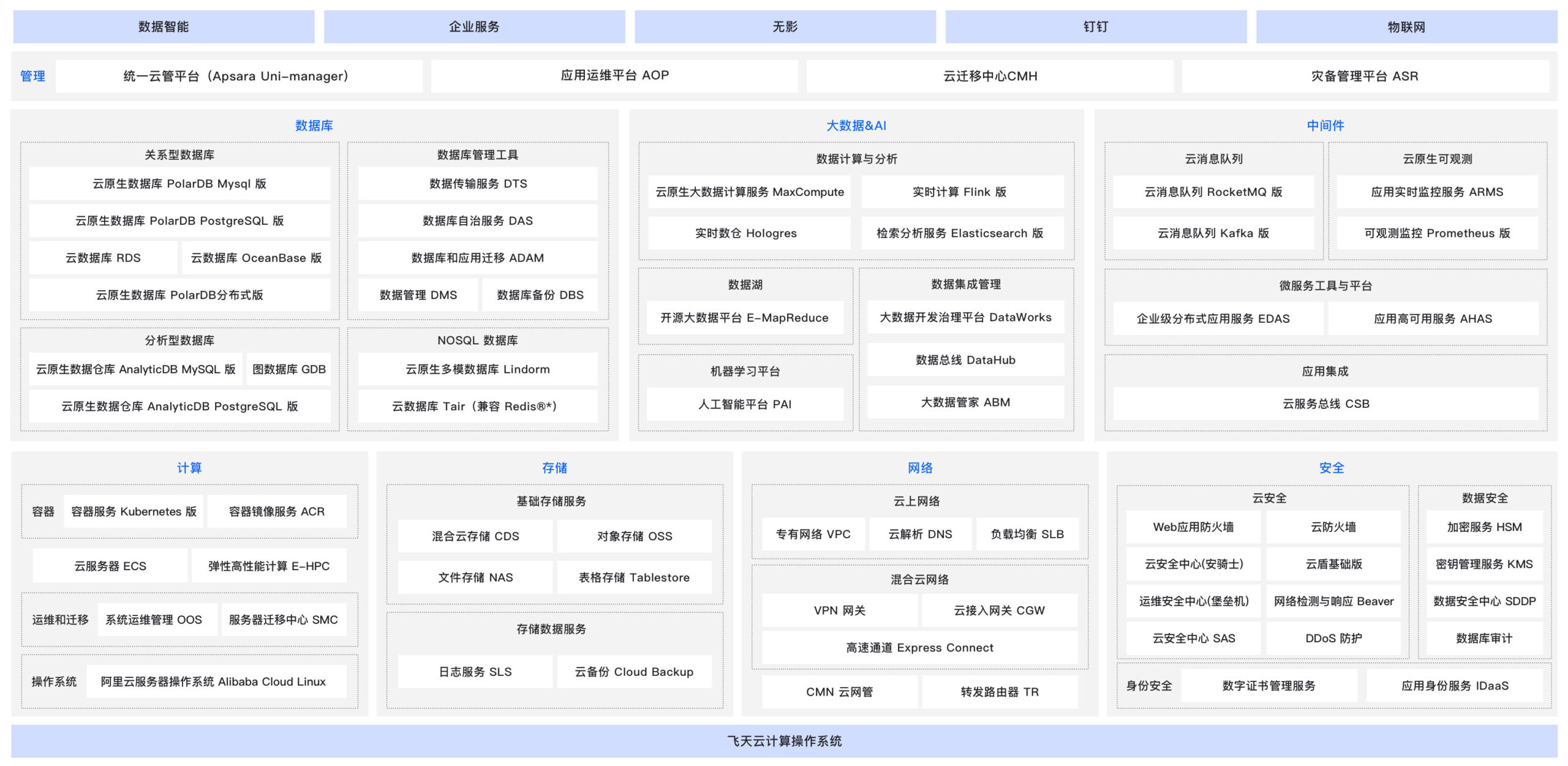 阿里云飞天企业版和云TCP架构哪个好？